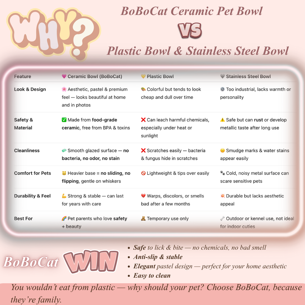 BoBoCat Premium Ceramic Pet Bowl